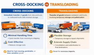 difference between cross-docking and transloading in supply chain logistics operations
